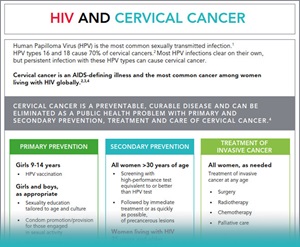 HIV and cervical cancer infographic